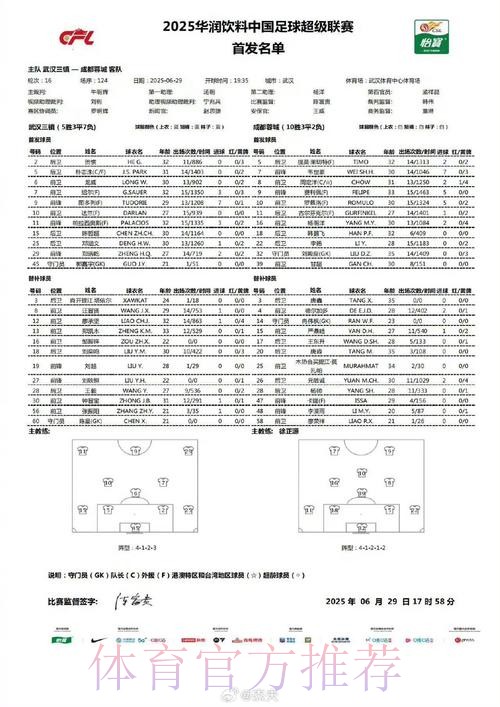 2019-2020五超联赛第十六轮综述